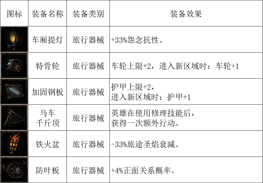 【暗黑地牢2】正式版：全物品图鉴-第6张