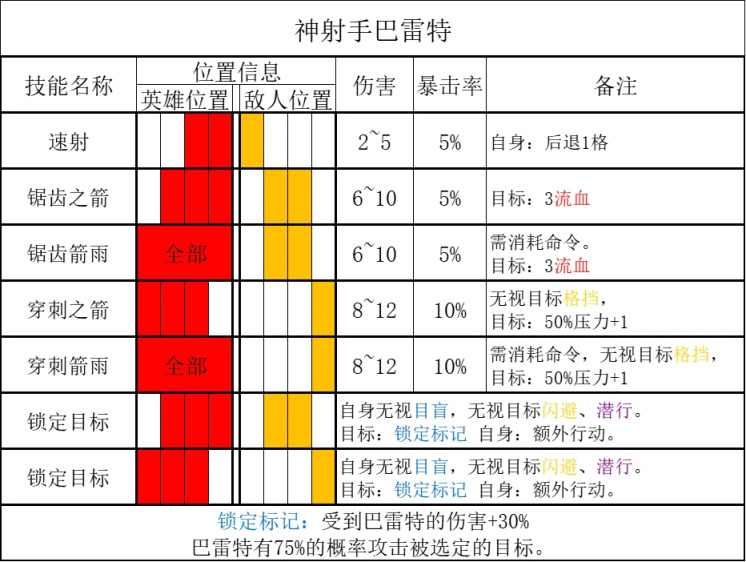 【暗黑地牢2】乱冢：森林作战指南！-第20张