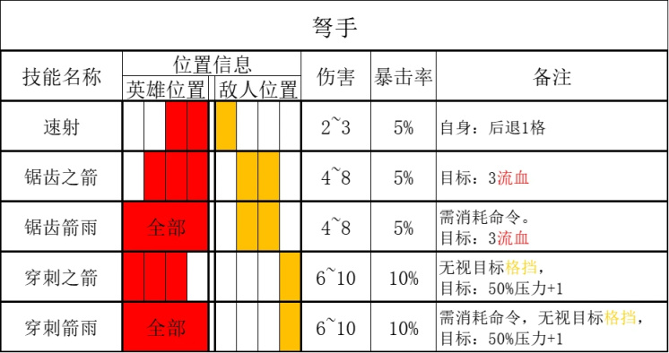 【暗黑地牢2】乱冢：森林作战指南！-第15张