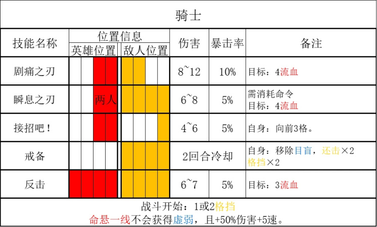 【暗黑地牢2】乱冢：森林作战指南！-第24张