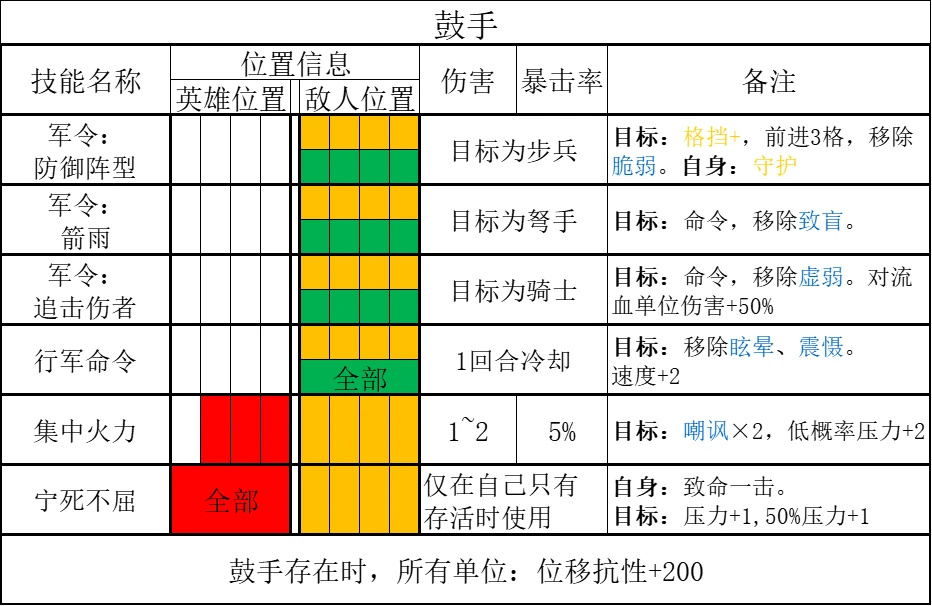 【暗黑地牢2】亂冢：森林作戰指南！-第11張