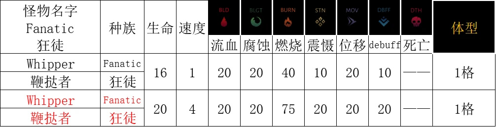 【暗黑地牢2】燔城：蔓延之地作戰指南！-第10張