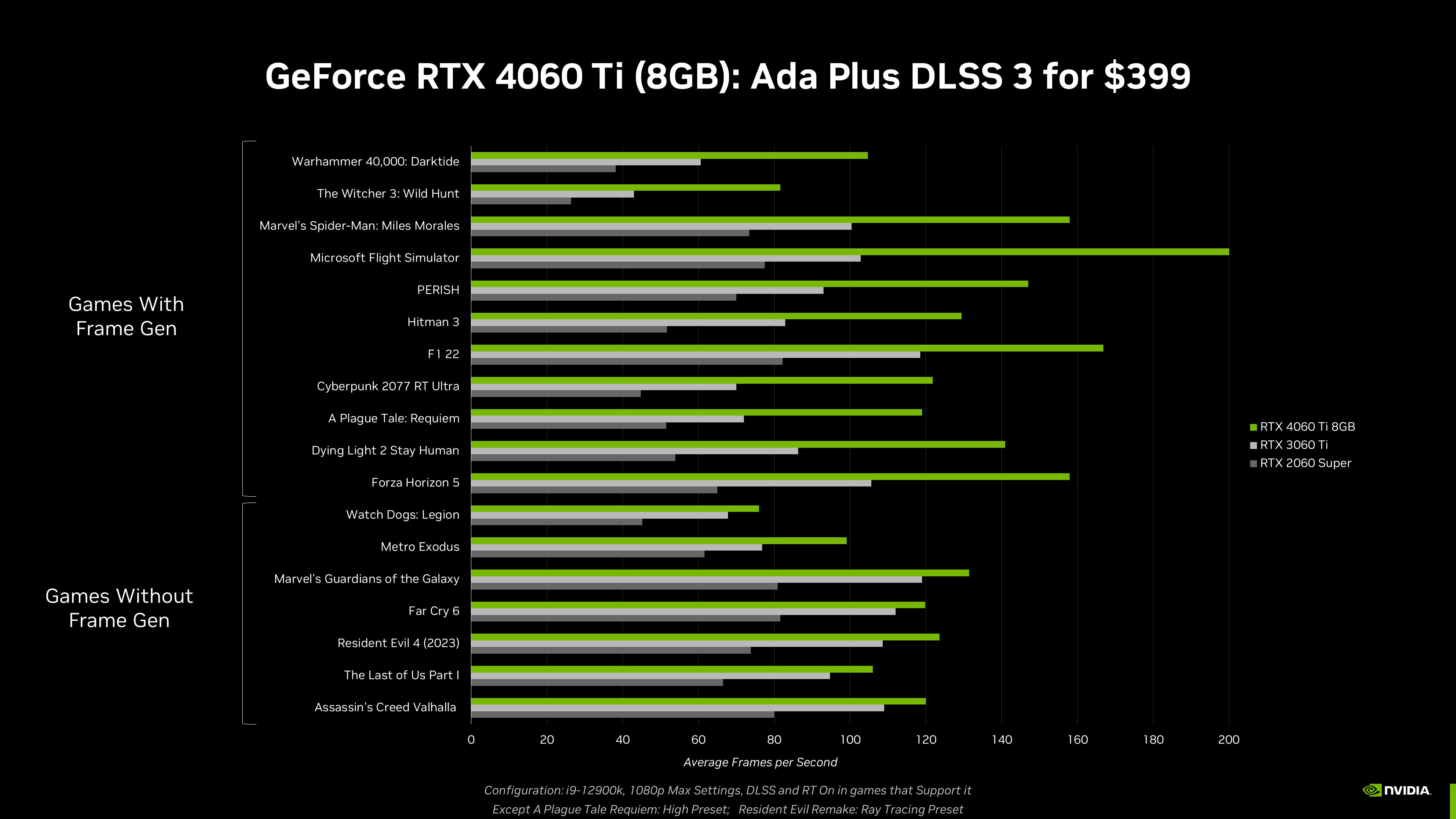 【PC游戏】势不可挡！超过300款游戏和应用支持DLSS-第4张