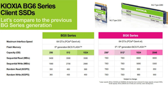 超迷你的M.2 2230 SSD新品铠侠BG6发布：2TB容量！