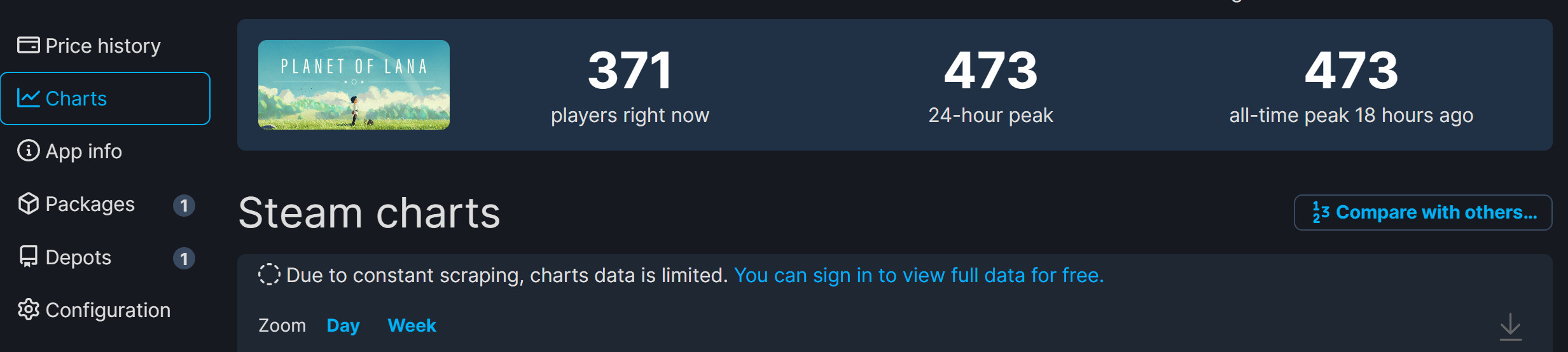 《拉娜的星球》Steam特别好评 但峰值仅473人-第1张
