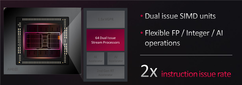 价格便宜350元性能提升30%！AMD RX 7600首发评测