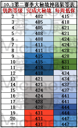 《魔獸世界10.1奈薩里奧的餘燼》下週大事件【5.25-5.31】-第20張
