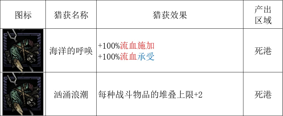 【暗黑地牢2】死港：海湾作战指南-第40张