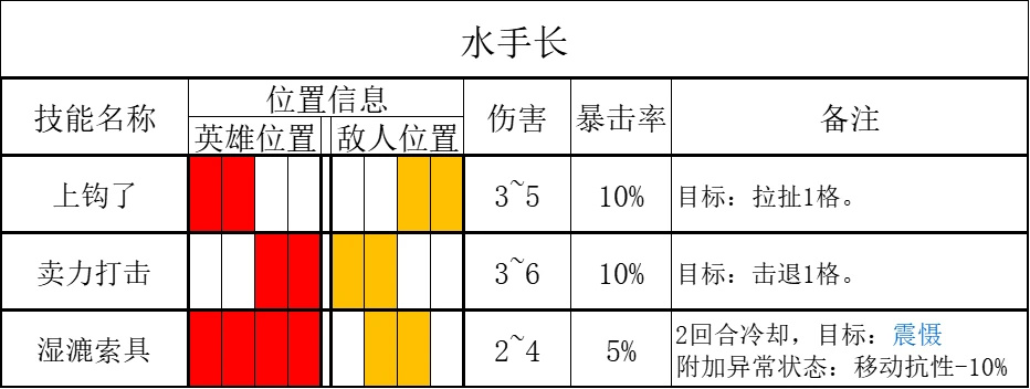 【暗黑地牢2】死港：海湾作战指南-第10张