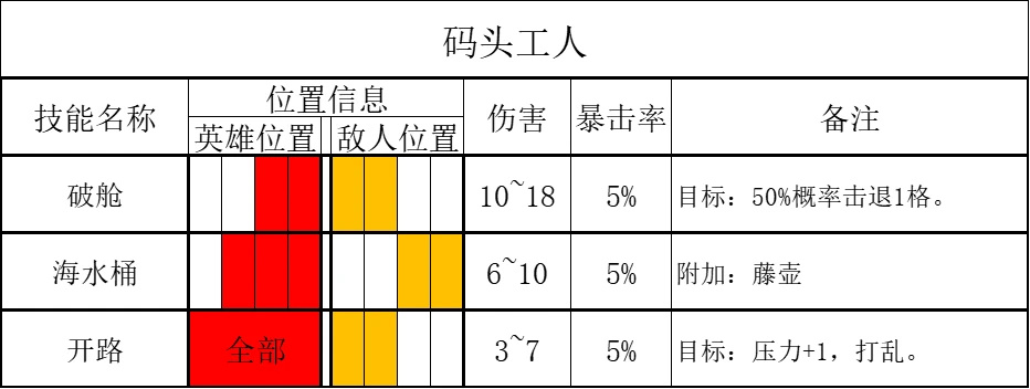 【暗黑地牢2】死港：海湾作战指南-第18张