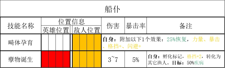 【暗黑地牢2】死港：海灣作戰指南-第30張