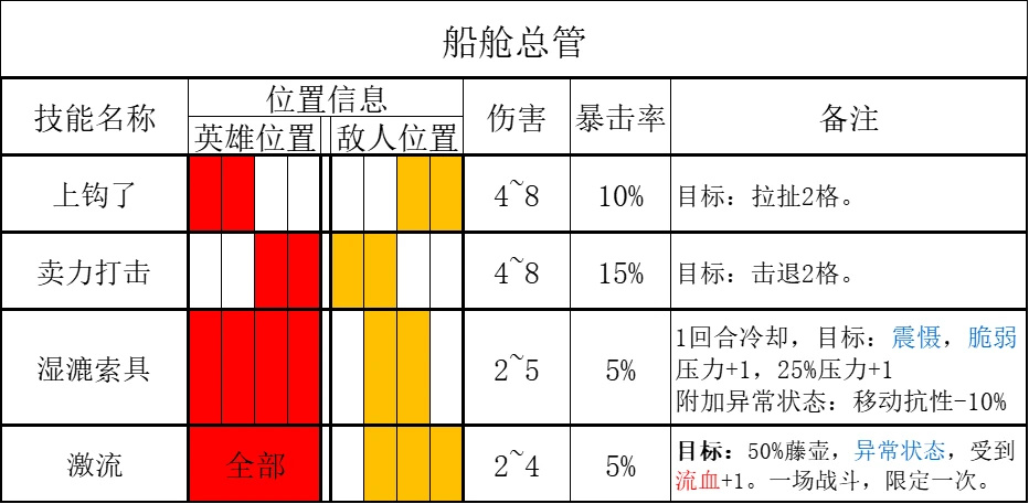 【暗黑地牢2】死港：海灣作戰指南-第14張