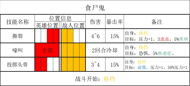 【暗黑地牢2】游荡在这破碎世界的憔悴者们-第24张