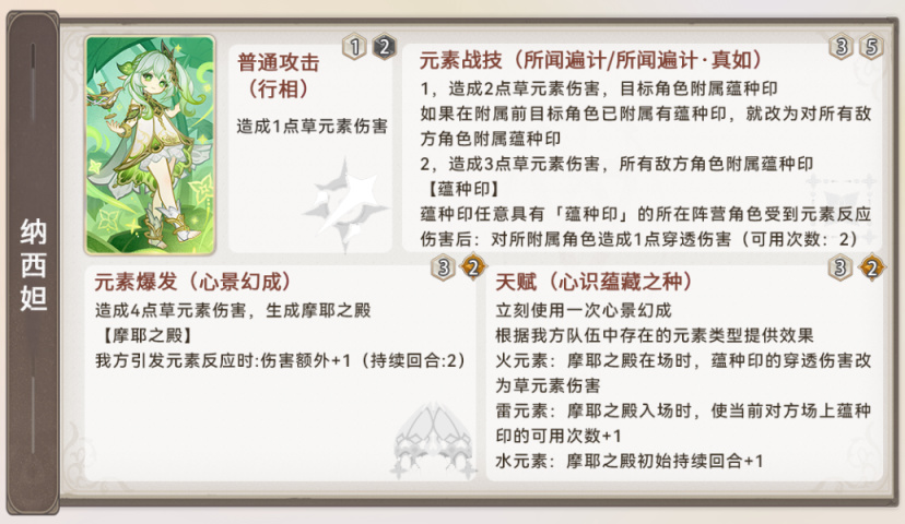 【派蒙喵喵屋】#七圣召唤#新增角色牌太多记不住？一文帮你看懂！-第9张