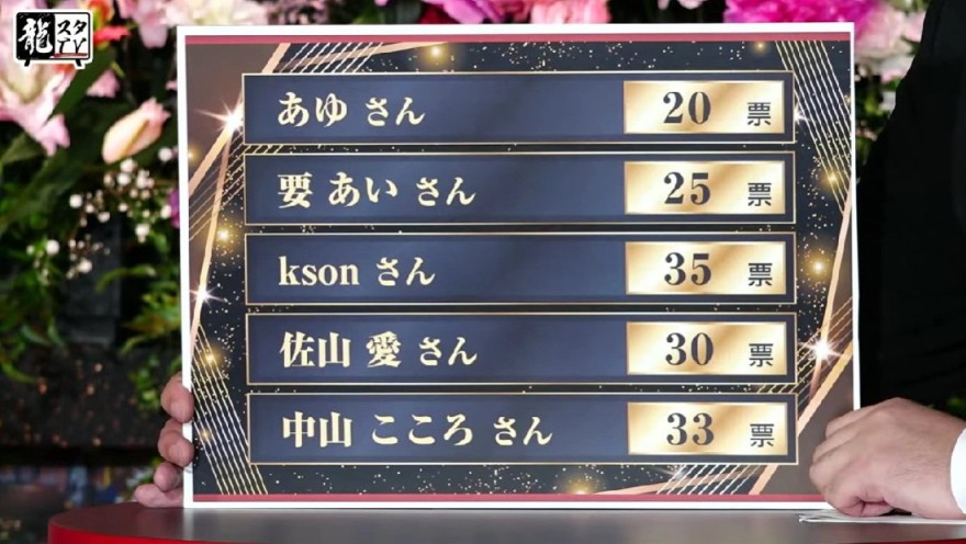 《如龙》女郎选拔赛优胜者确认 Kson成为冠军-第5张