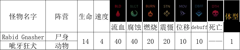 【暗黑地牢2】兽群的栖息之地！兽巢敌人数据-第16张