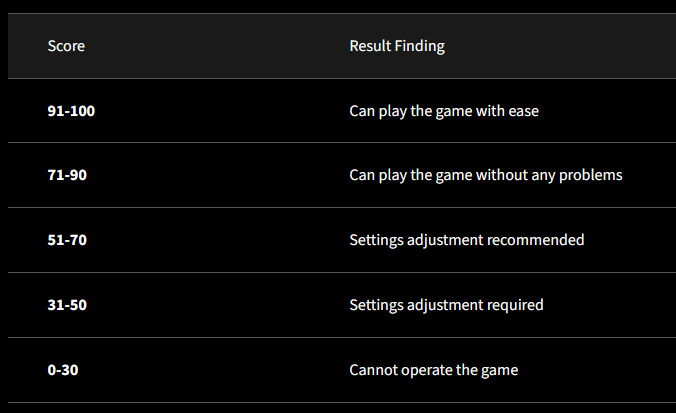 《街头霸王6》性能测试工具释出，PC配置要求公开！-第2张