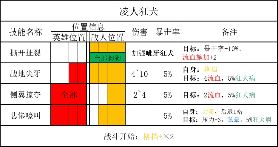 【暗黑地牢2】兽群的栖息之地！兽巢敌人数据-第22张