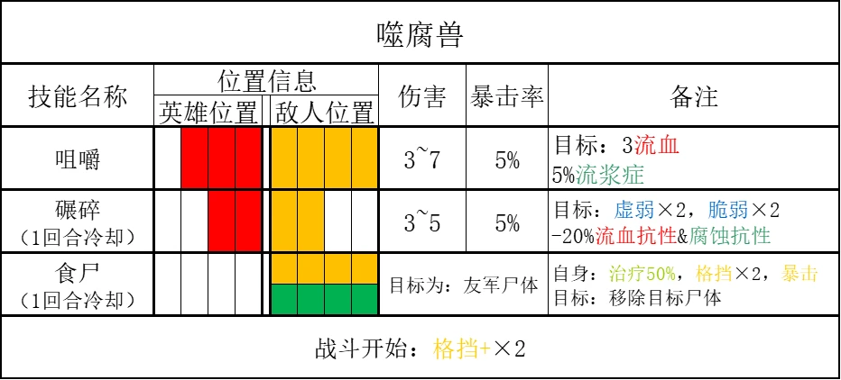 【暗黑地牢2】兽群的栖息之地！兽巢敌人数据-第12张