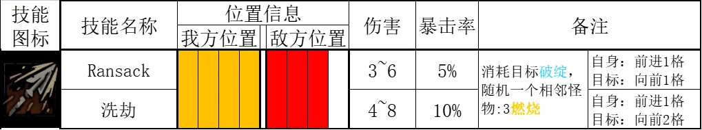 【暗黑地牢2】逃离者波尼：进阶攻略-第11张