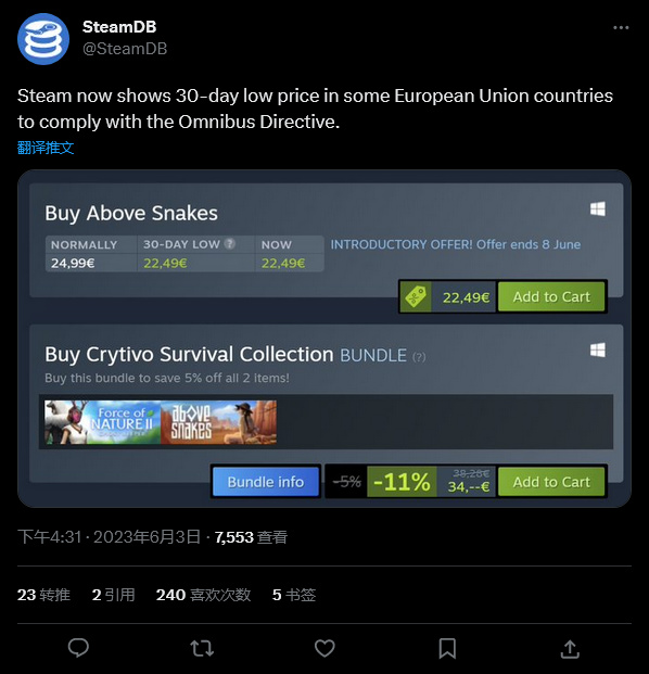 【PC遊戲】為符合新要求 歐盟部分地區Steam會顯示30天內最低價