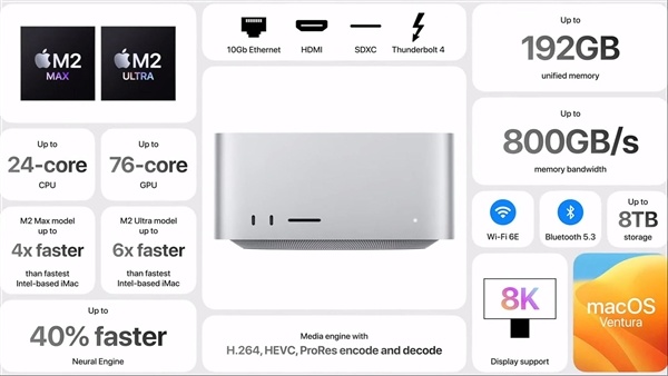 苹果正式发布M2 Ultra：100核心超级怪兽！