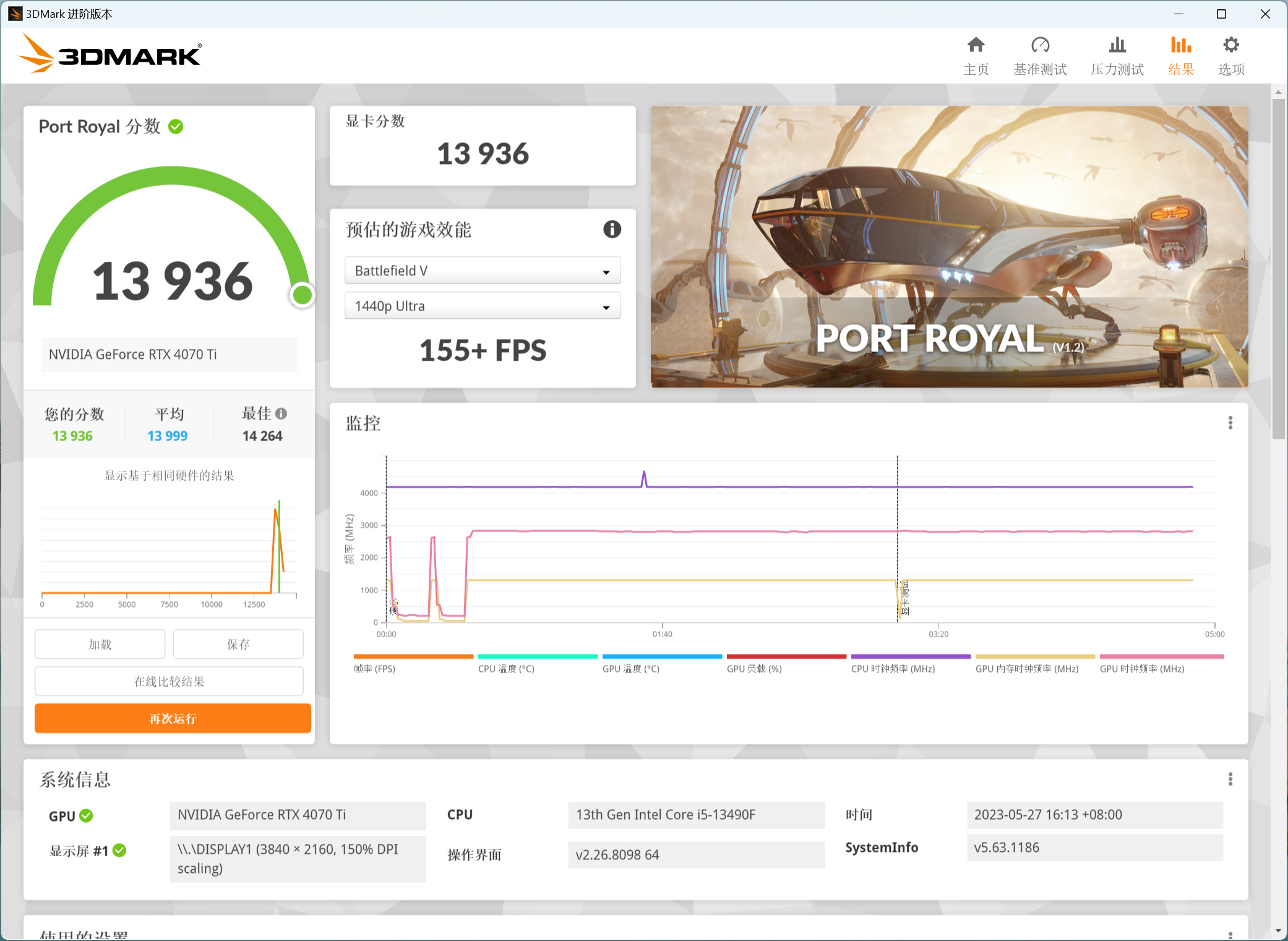 13490F+RTX 4070Ti装机算不算低U高显？4070Ti有怎样的游戏表现？