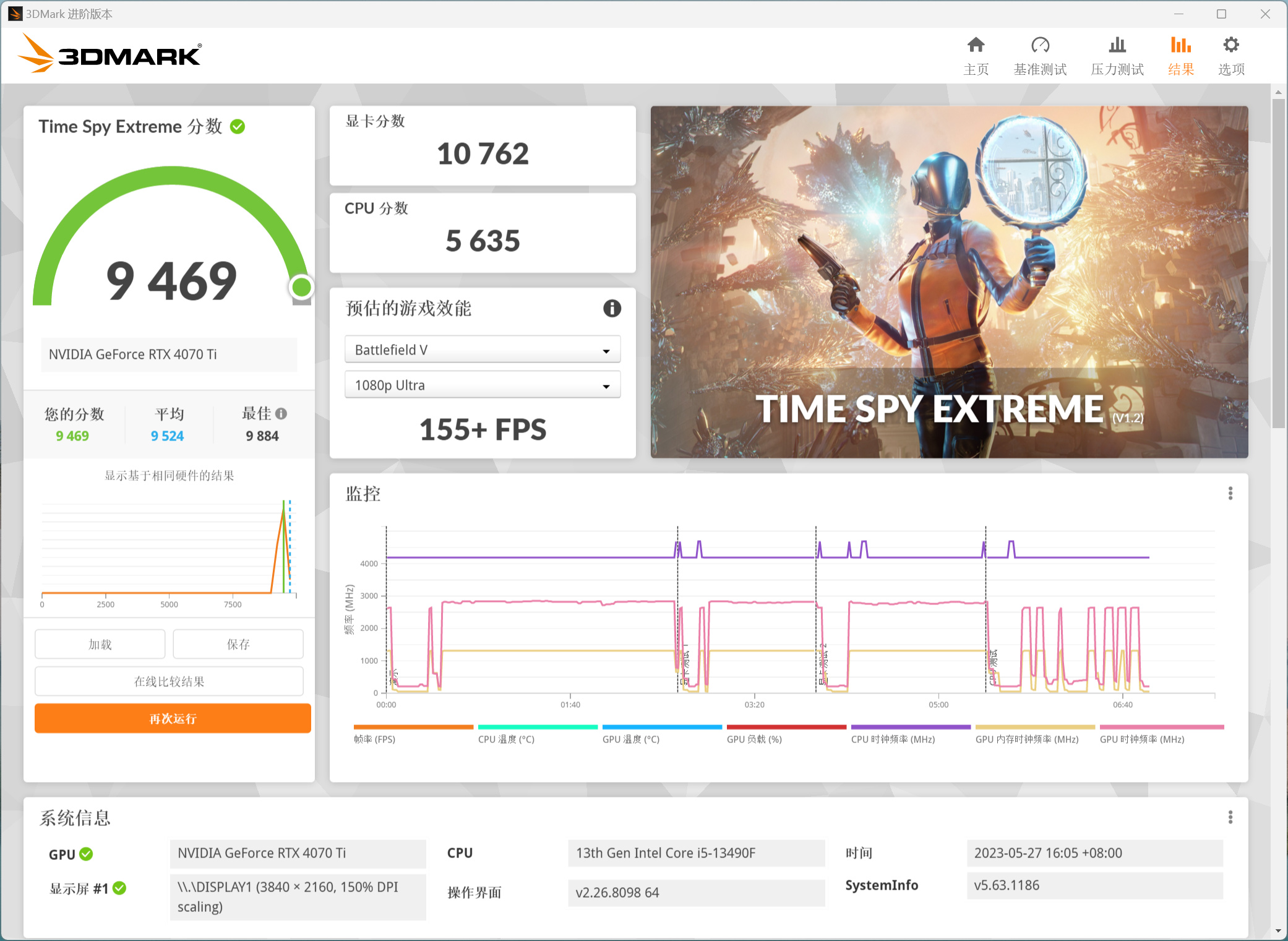 13490F+RTX 4070Ti装机算不算低U高显？4070Ti有怎样的游戏表现？