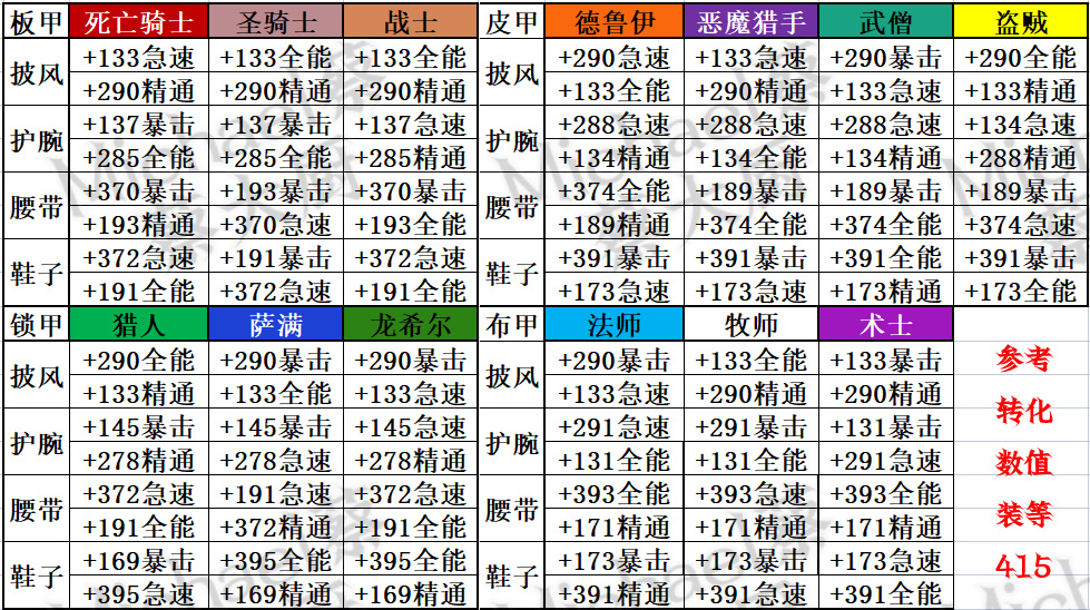 《魔兽世界10.1奈萨里奥的余烬》下周大事件【6.15-6.21】-第9张