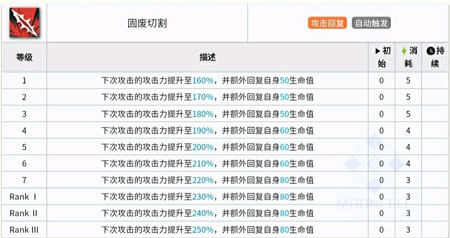 【明日方舟】泰拉晚报（6.16） 收割者一技能对比！来自星尘参展-第3张