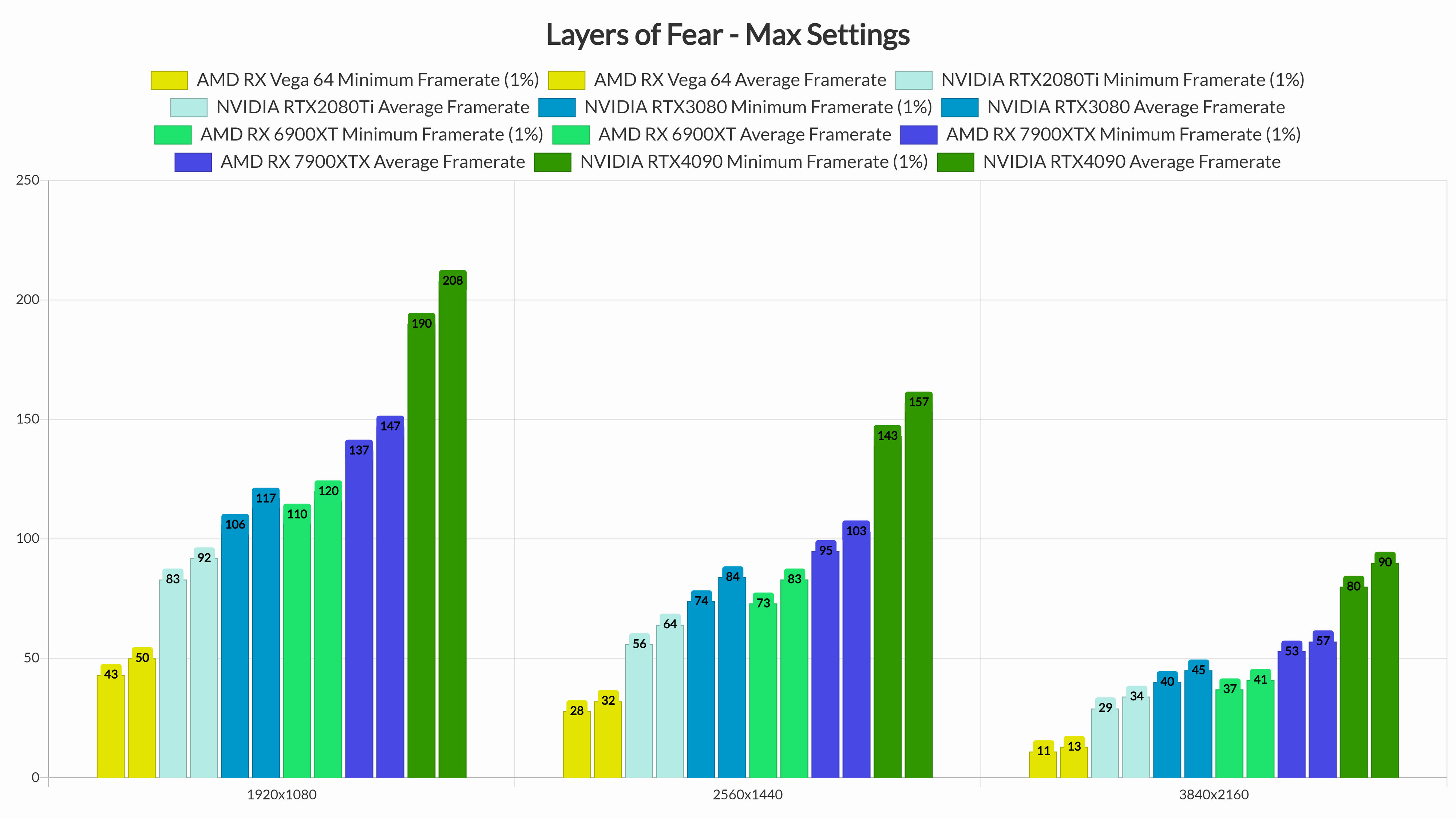 《层层恐惧》PC版性能表现分析：流畅且精致-第4张