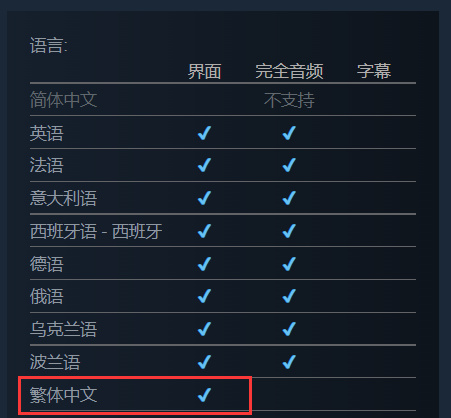 【PC遊戲】經典FPS《潛行者:切爾諾貝利的陰影》更新添加中文支持-第3張