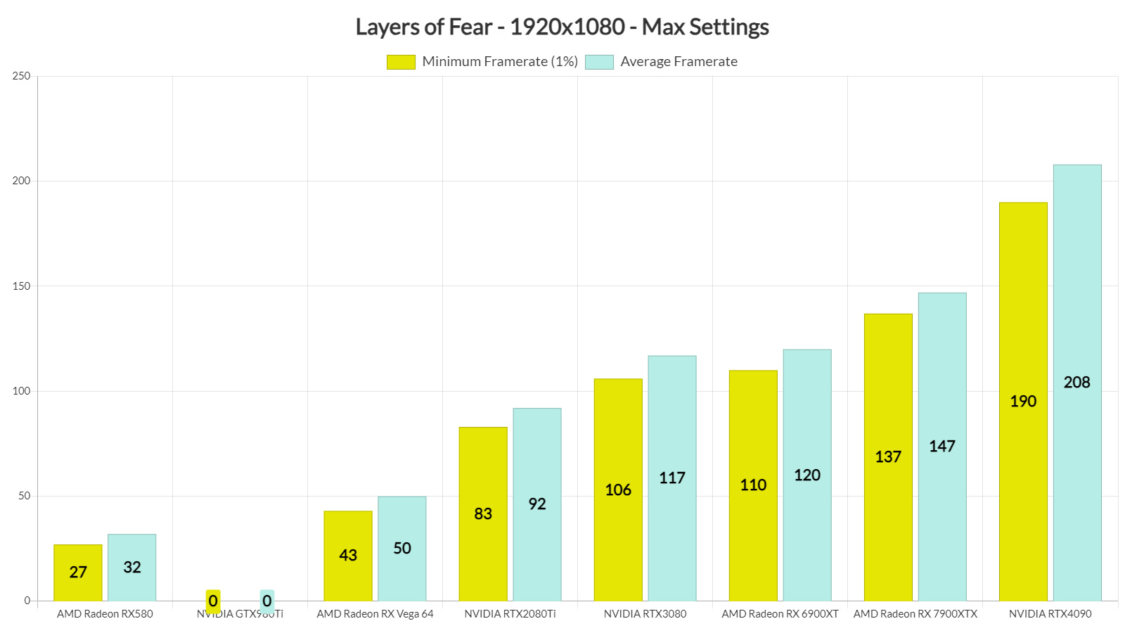 《层层恐惧》PC版性能表现分析：流畅且精致-第3张