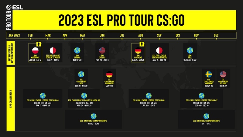 【CS:GO】ESL官宣IEM悉尼2023 亞洲區預選賽將在8月9日展開-第3張