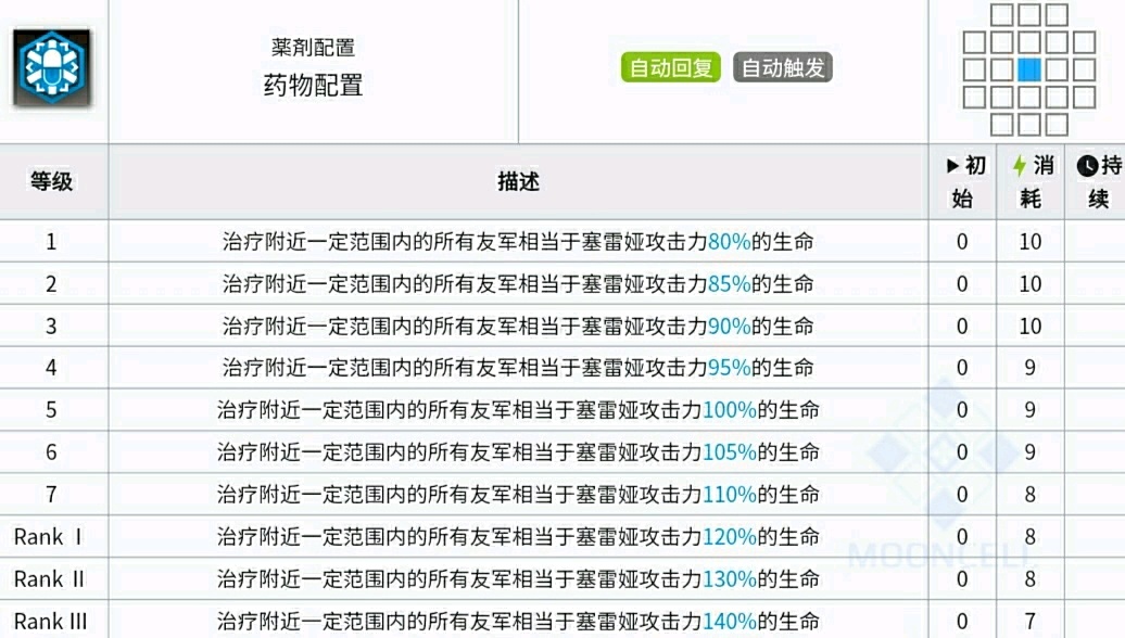 【明日方舟】強度至上第二排，萊茵拳皇塞雷婭！塞雷婭簡評-第18張