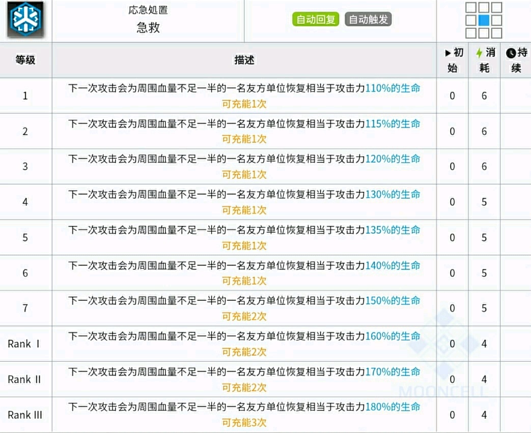 【明日方舟】强度至上第二排，莱茵拳皇塞雷娅！塞雷娅简评-第17张