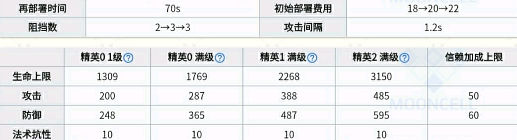 【明日方舟】强度至上第二排，莱茵拳皇塞雷娅！塞雷娅简评-第13张