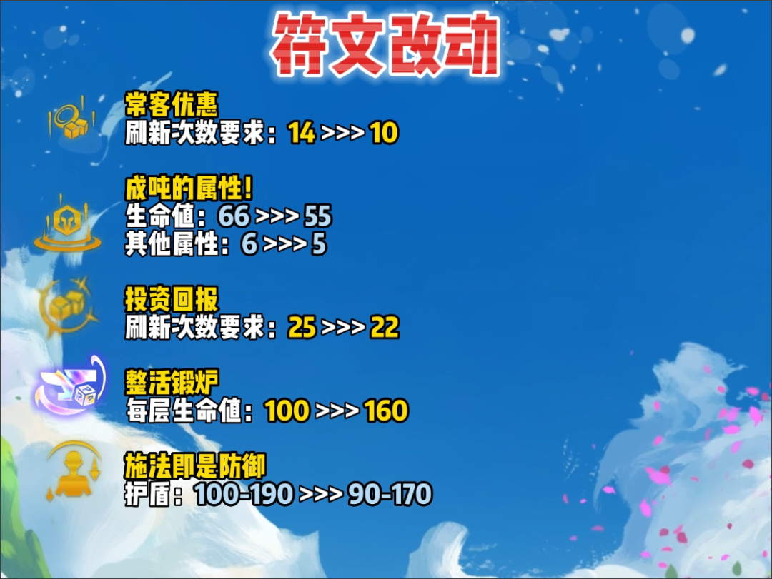 【云顶之弈】周四金克丝、德莱文成神，卡牌减少散件，新增+3人口符文-第21张