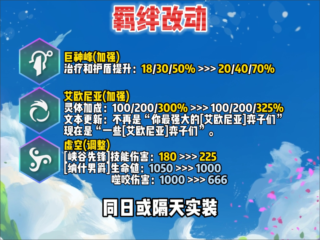 【云顶之弈】周四金克丝、德莱文成神，卡牌减少散件，新增+3人口符文-第3张