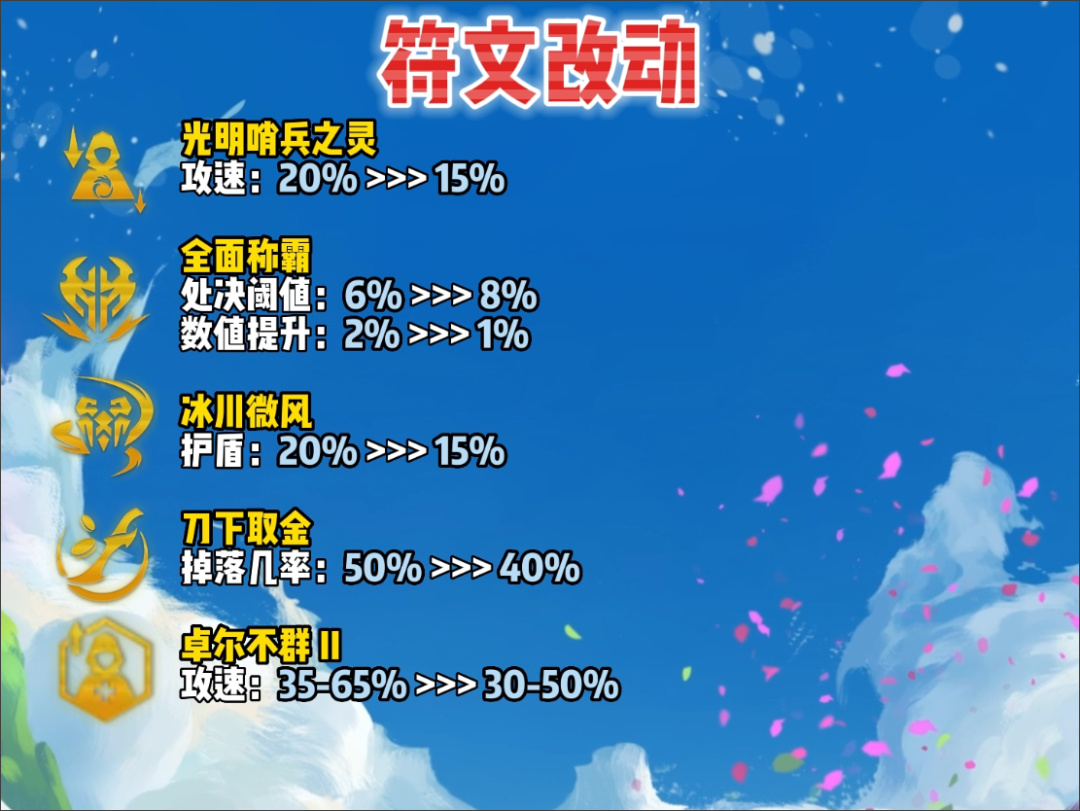 【雲頂之弈】週四金克絲、德萊文成神，卡牌減少散件，新增+3人口符文-第18張