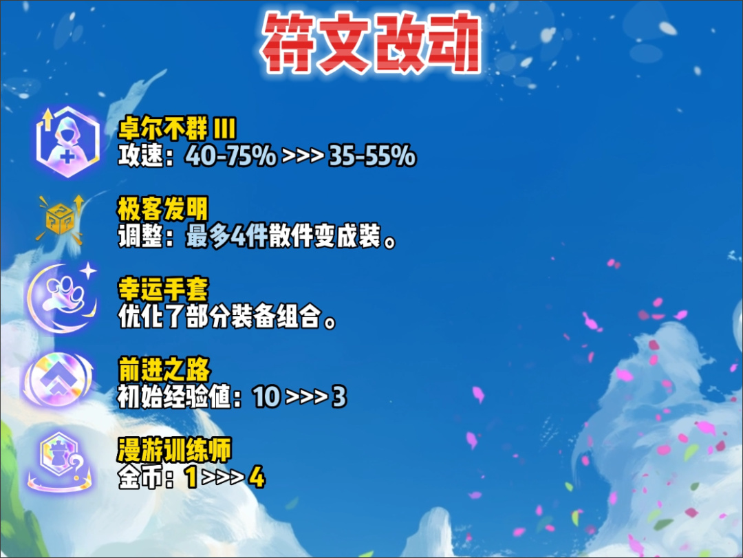 【云顶之弈】周四金克丝、德莱文成神，卡牌减少散件，新增+3人口符文-第19张