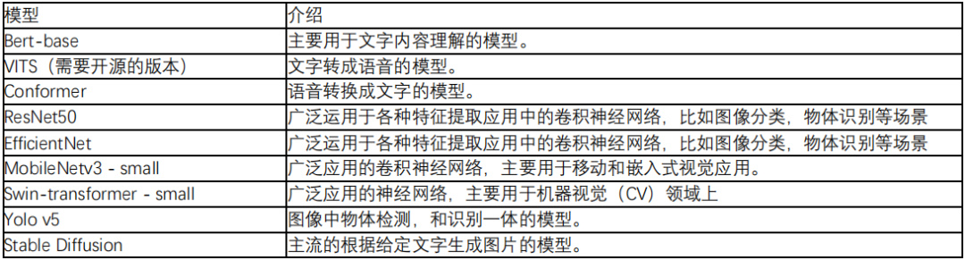 纯血国产显卡加持，摩尔线程智娱摩方智能终端首发测评