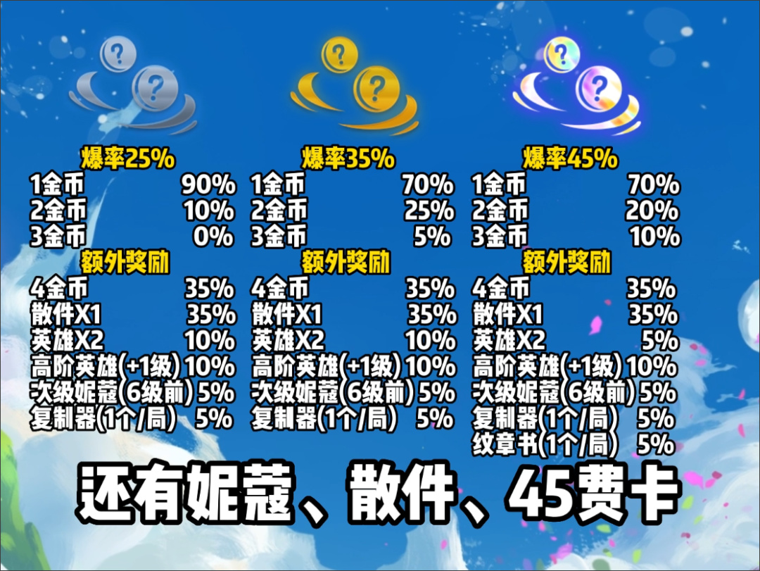 【云顶之弈】S「司令炮台鸡」司令拉克鸡进阶版，节省散件，成型控多上限高！-第10张