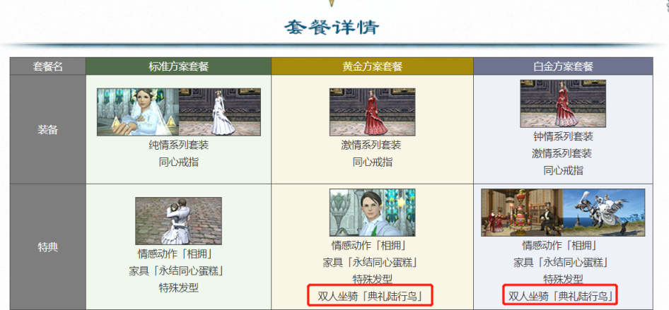 【最終幻想14】想帶豆芽卻沒有雙人坐騎？FF14雙人坐騎獲取方式分享-第2張