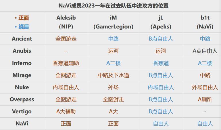 【CS:GO】HLTV出品：新NaVi会如何进行队内分工？-第1张