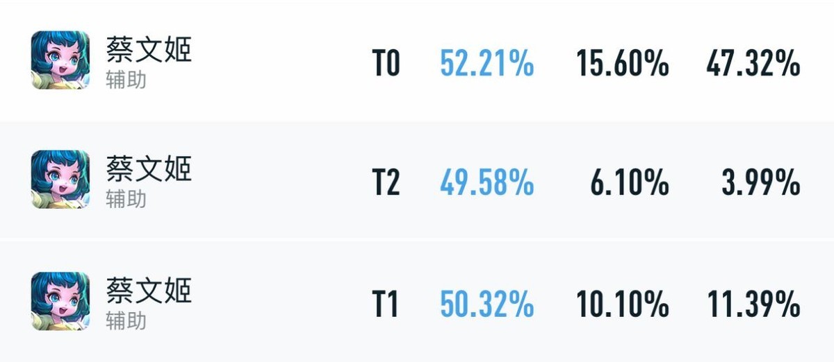 【王者荣耀】7月辅助T度排行，法辅红利吃满纷纷崛起，墨子辅助是否可行？-第4张