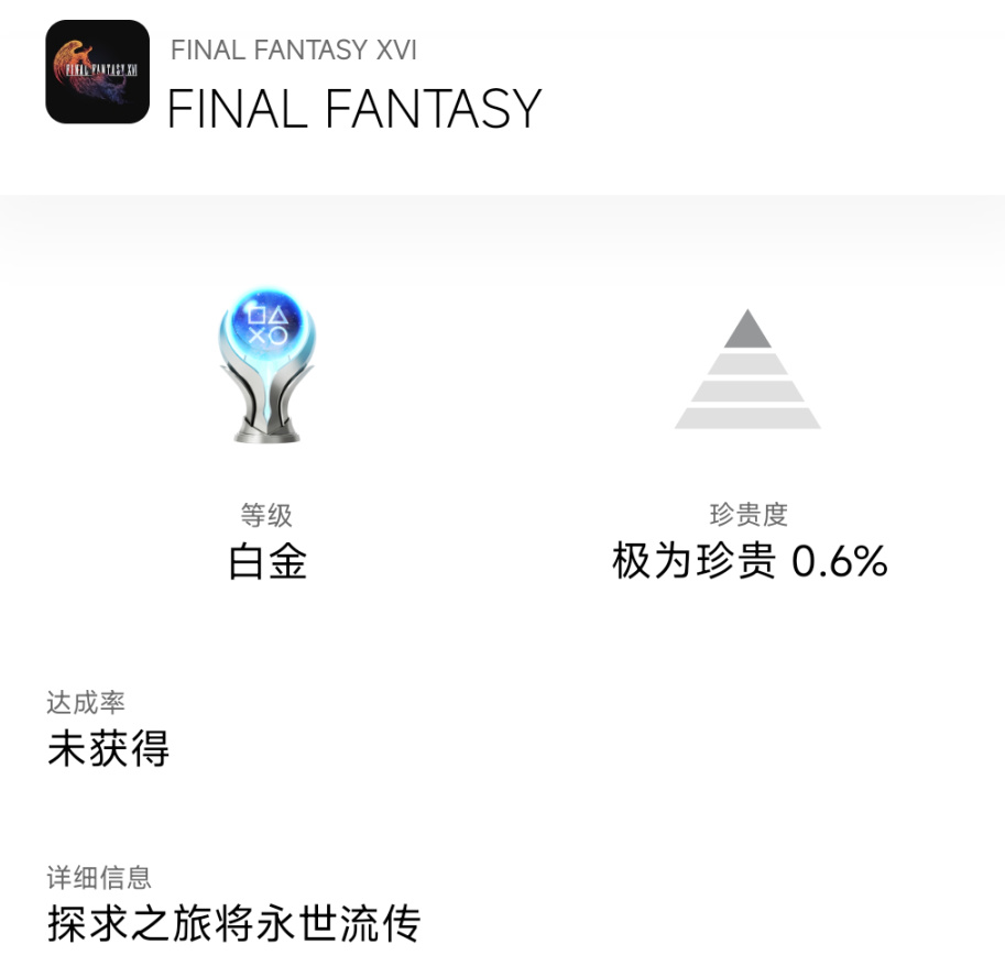《最终幻想16》通关率达17%！仅0.7%玩家拿到白金杯-第1张