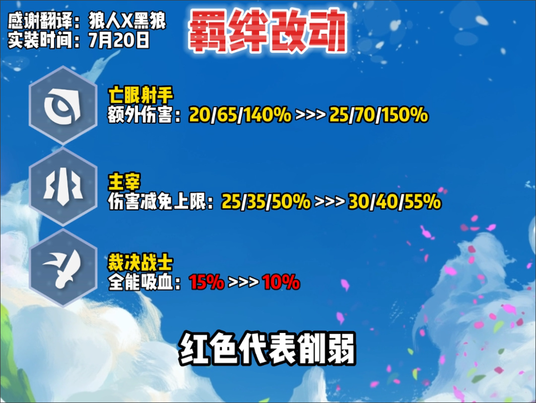 【云顶之弈】下周四暗影岛格温、神谕全家、4潜行封神，中端购物金改银-第4张