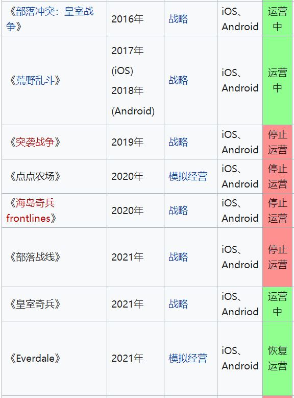 【手機遊戲】花了670億元，最後就整出這坨挑戰三國殺的大便？-第6張