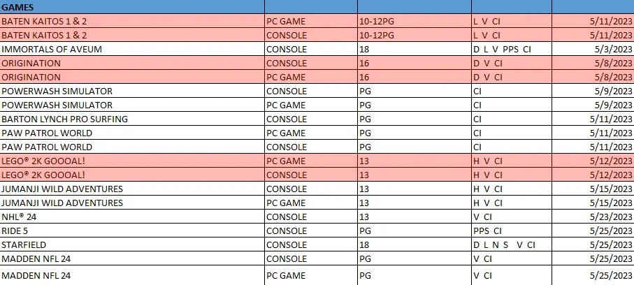 《霸天开拓史1&2高清复刻版》PC版评级信息曝光-第2张